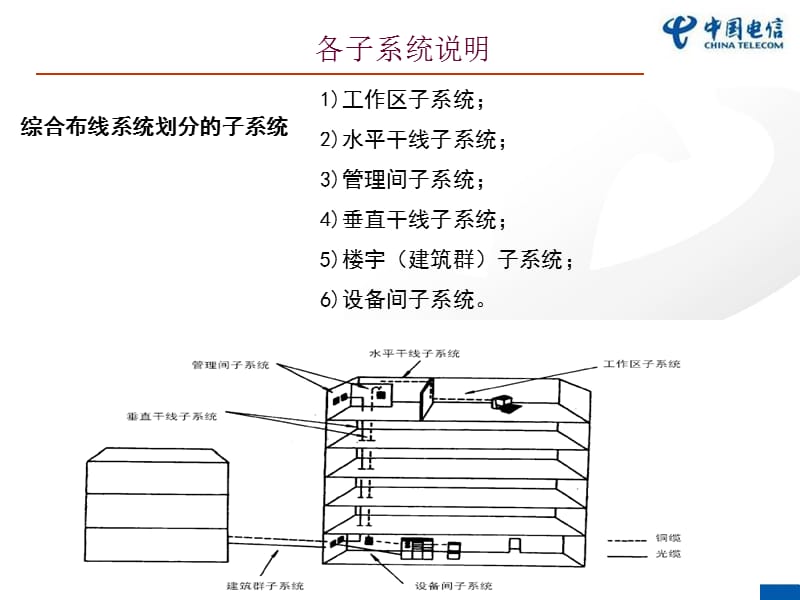 《综合布线施工规范》PPT课件.ppt_第3页