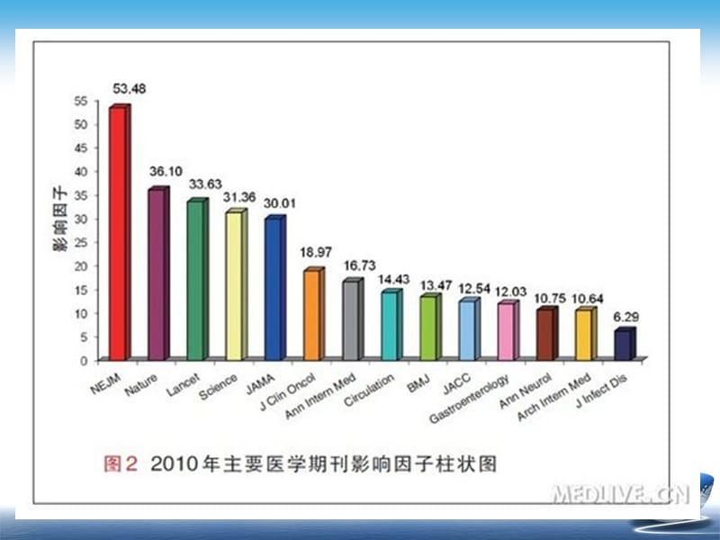 《肿瘤的循证筛查》PPT课件.ppt_第3页