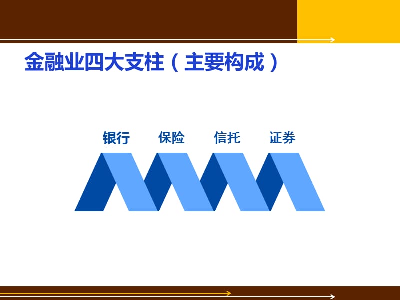 《金融行业基础培训》PPT课件.ppt_第2页