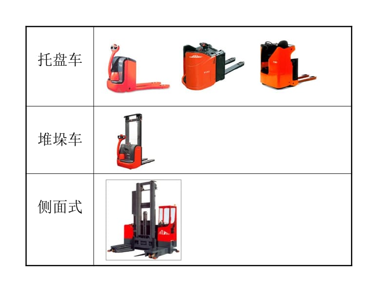 叉车操作安全规范警示录.ppt_第3页