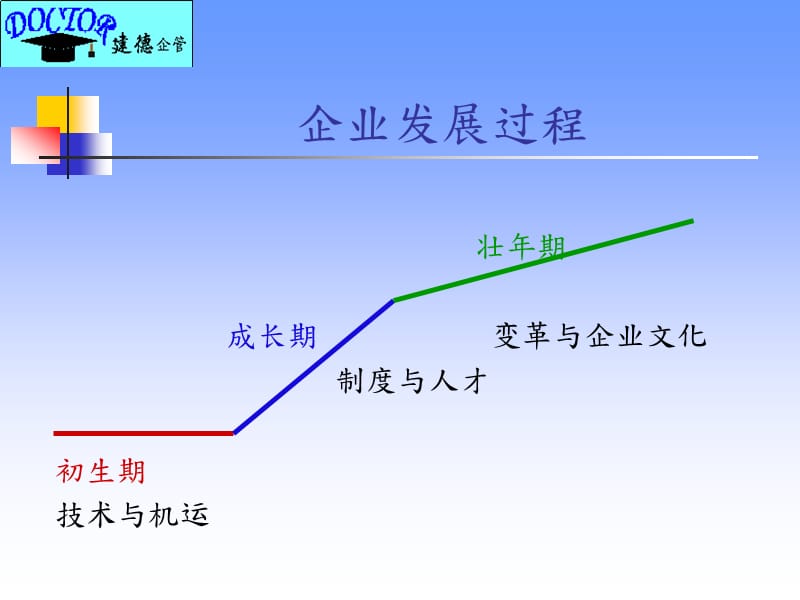 基层干部如何做好管理.ppt_第2页