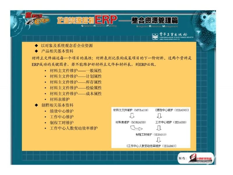 企业资源规划ERP-整合资源管理篇.ppt_第2页