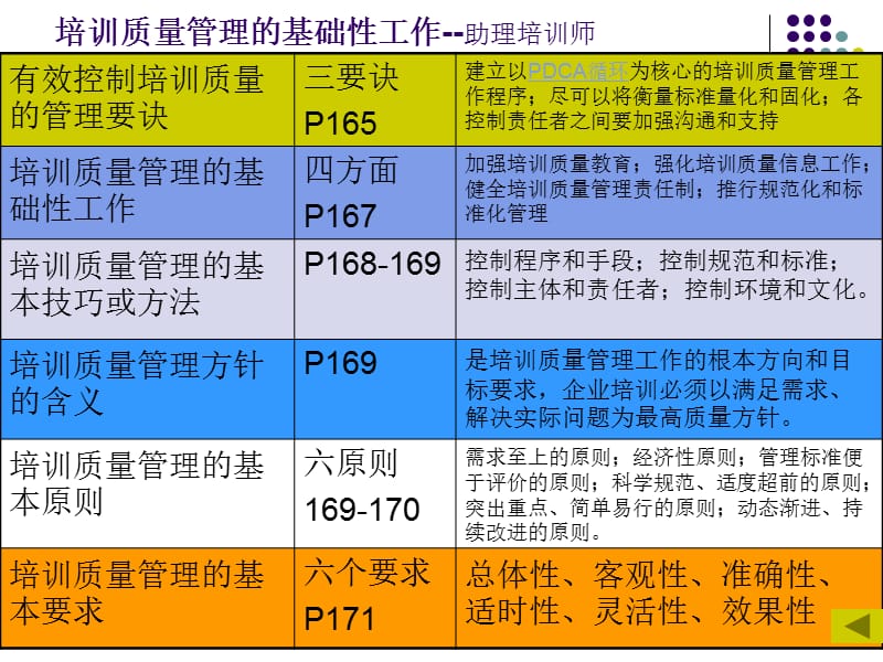 培训质量管理体系建设.ppt_第3页