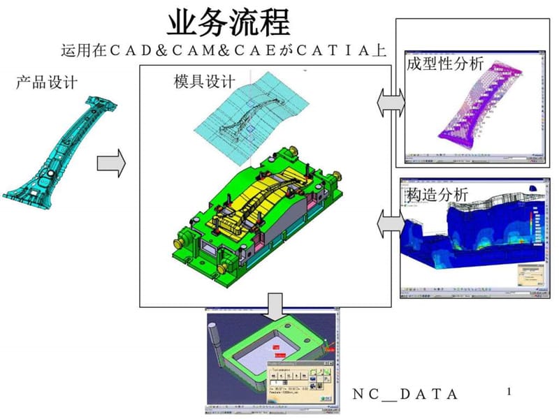 《模具知识培训》PPT课件.ppt_第1页