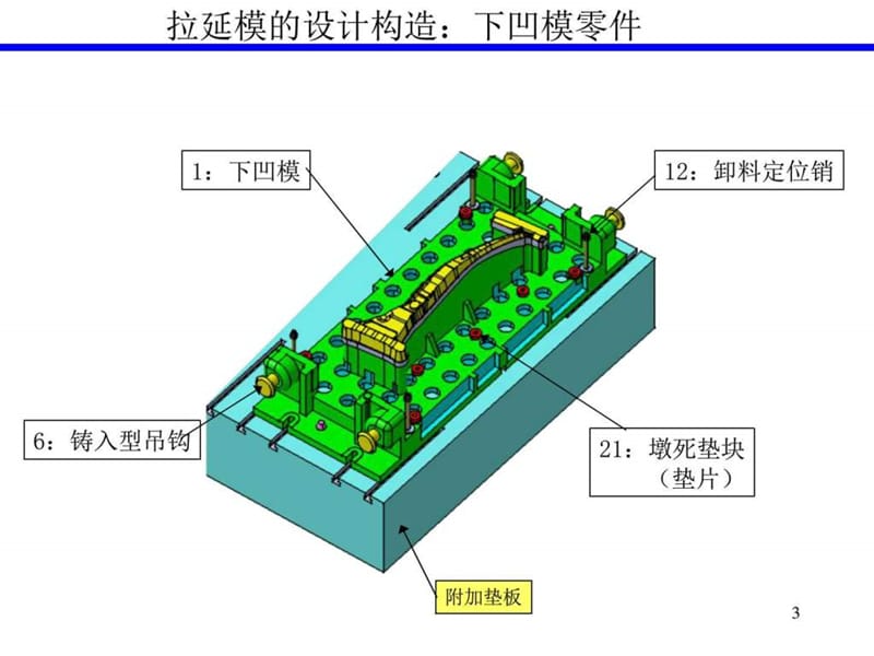 《模具知识培训》PPT课件.ppt_第3页