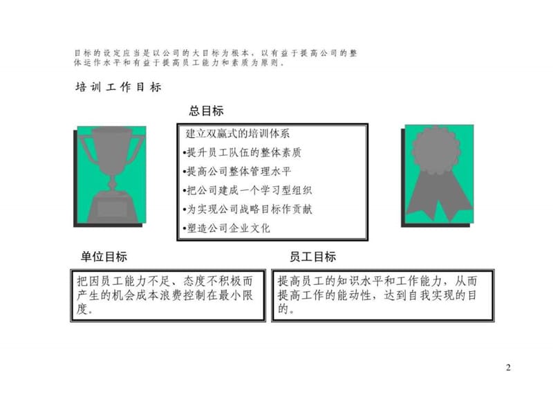 公司培训体系策划思路.ppt_第2页