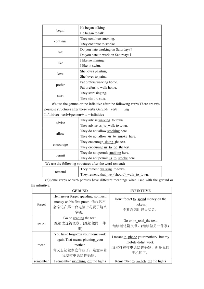 2019-2020年高中英语 Unit1 Living well Period 3优秀教案 新人教版选修7.doc_第3页