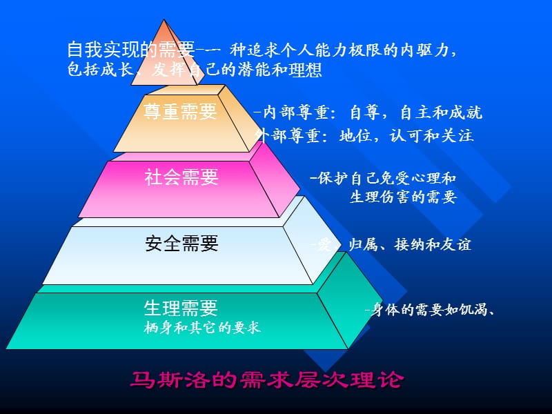 内部顾客满意服务培训.ppt_第2页