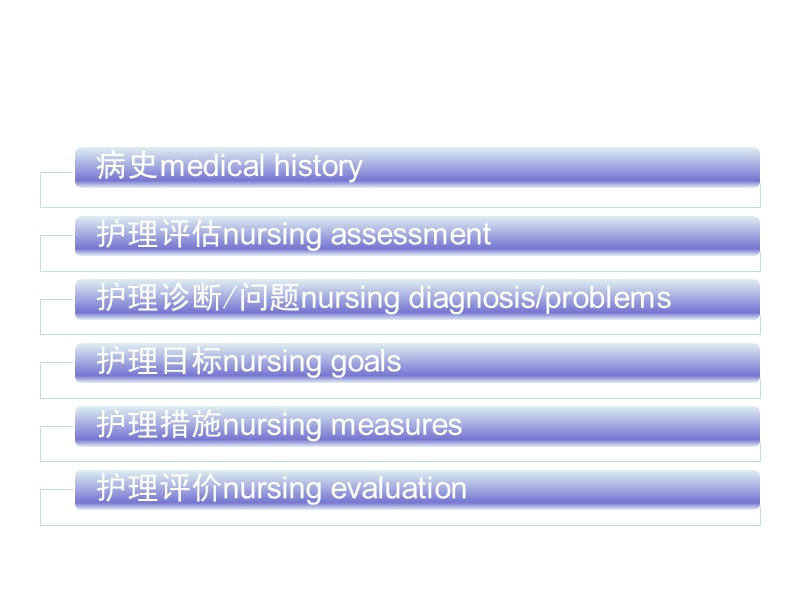 《护理查房》ppt课件.ppt_第2页