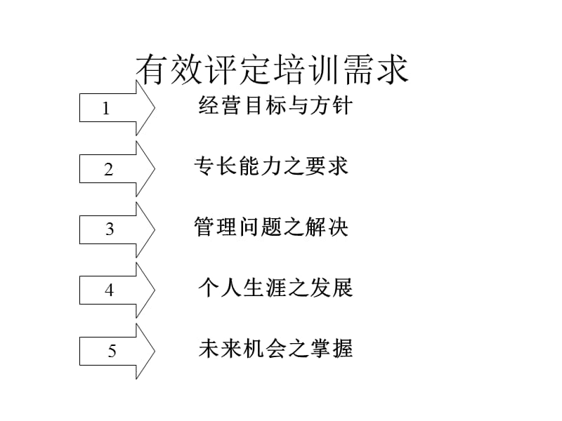 《有效评定培训需求》PPT课件.ppt_第1页