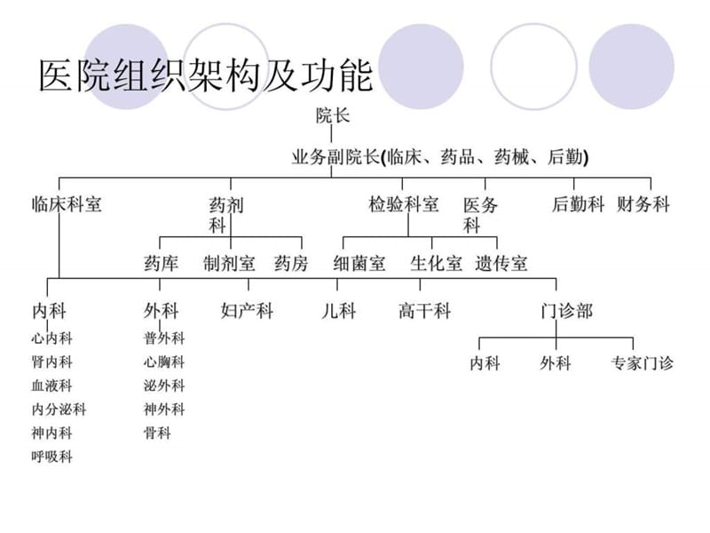 医药代表入职培训.ppt_第2页