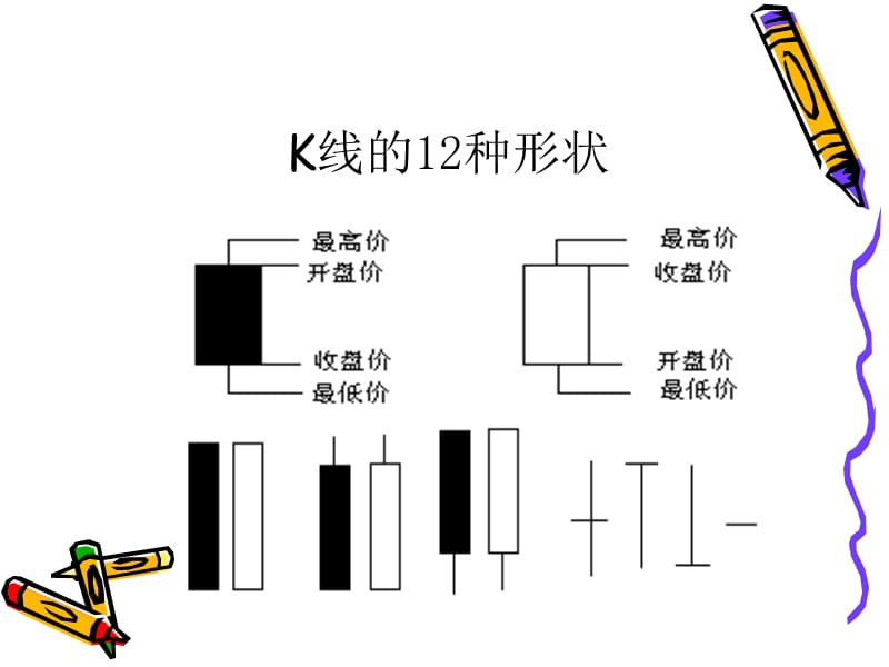 基本技术图型对行情的研判.ppt_第3页