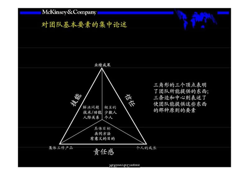 团队的智慧培训手册.ppt_第3页