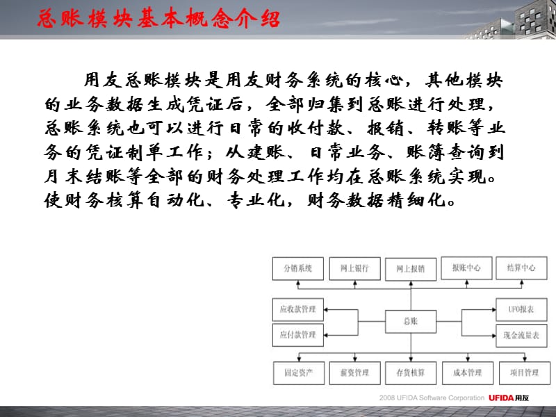 《总账模块培训课件》PPT课件.ppt_第3页