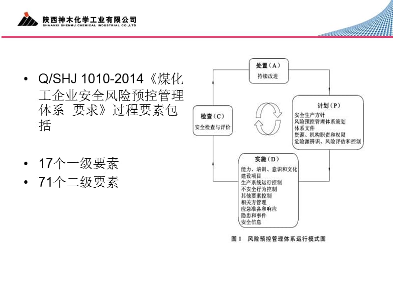 《安全应知应会知识》PPT课件.ppt_第3页