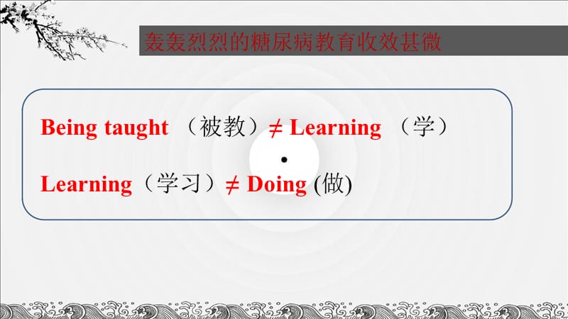 促进糖尿病患者的行为改变.ppt_第3页