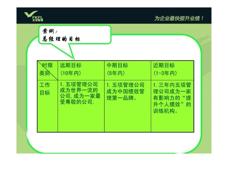 五项管理公司行动日志使用范本(内部).ppt_第3页