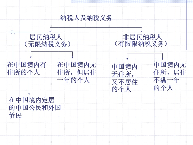 个人所得税税收制度.ppt_第3页