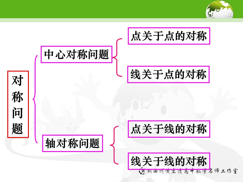 《直线的对称问题》PPT课件.ppt_第3页