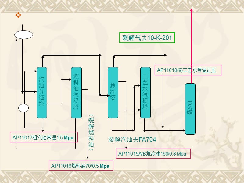 《班组安全教育课程》PPT课件.ppt_第3页