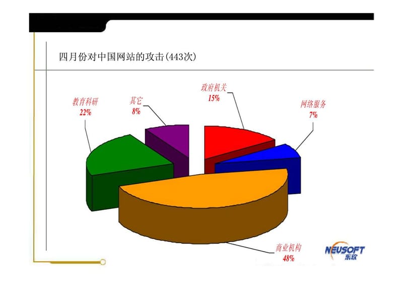 信息安全审计和风险分析.ppt_第3页