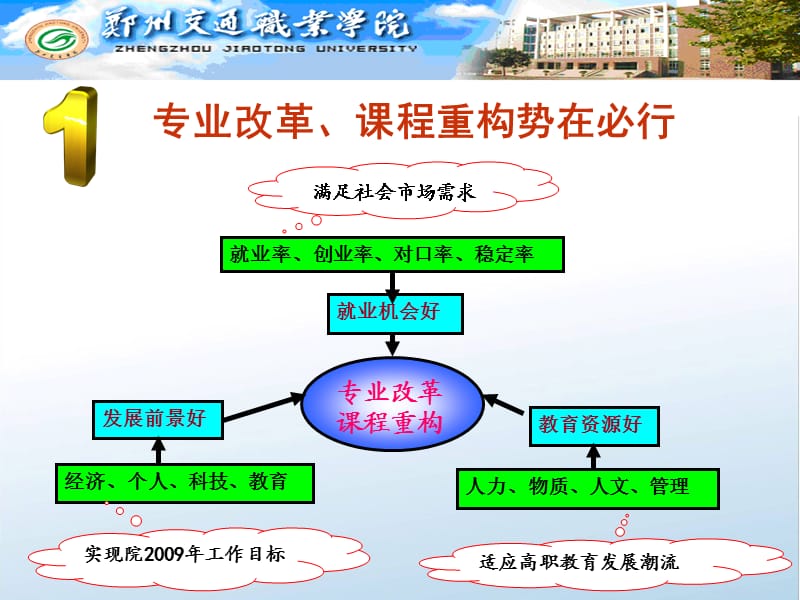 基于工作过程的汽车电子技术课程重构.ppt_第3页