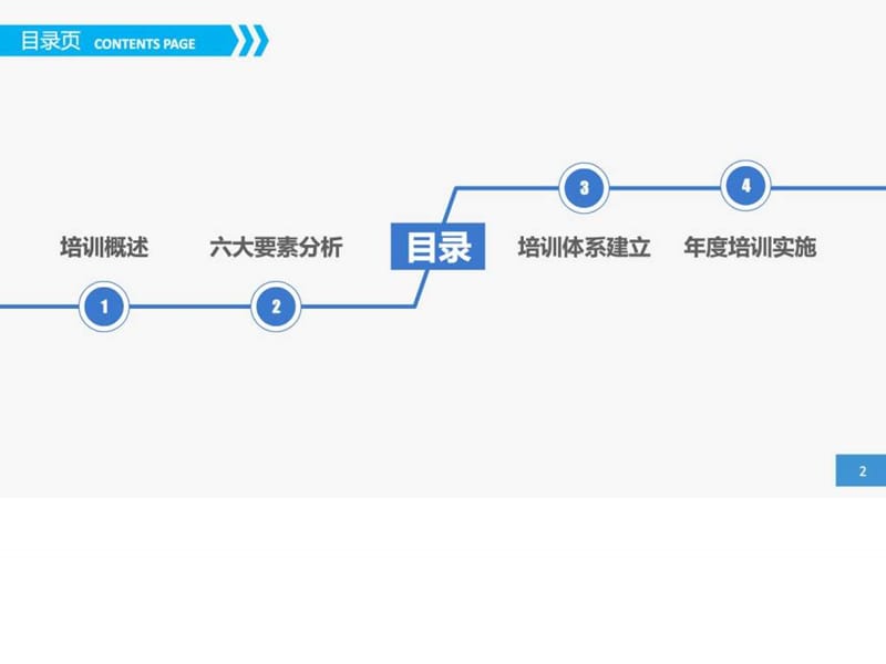 培训课件如何做好员工培训.ppt_第2页