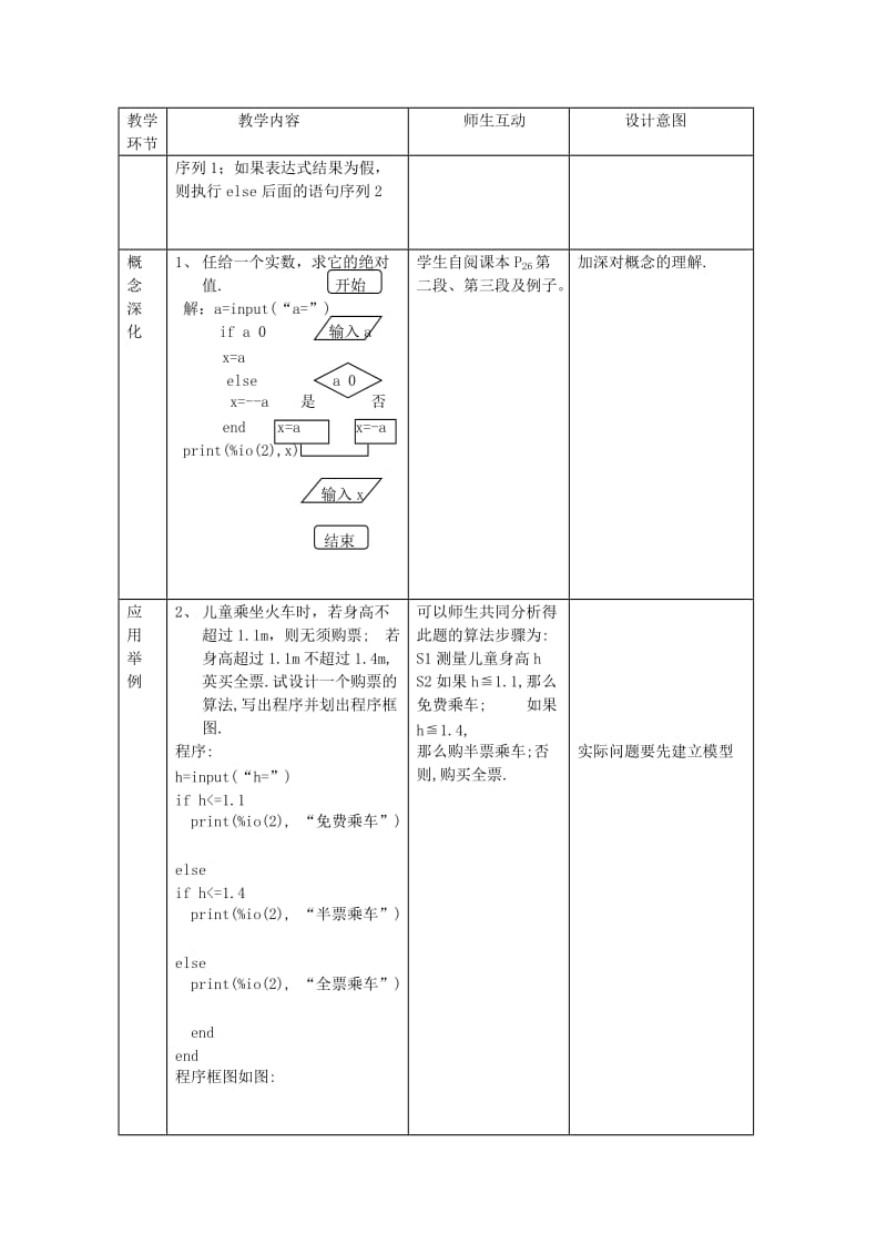 2019-2020年高中数学 第五节 条件语句教案 新人教B版.doc_第2页