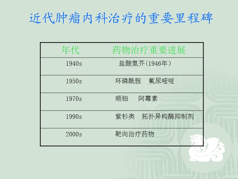 化疗药物护理要点ppt课件.ppt_第3页