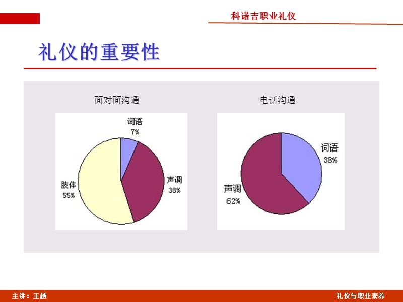 企业员工礼仪与职业素养的培训.ppt_第2页