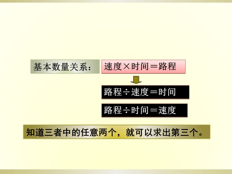 《相遇问题》PPT课件之一.ppt_第3页