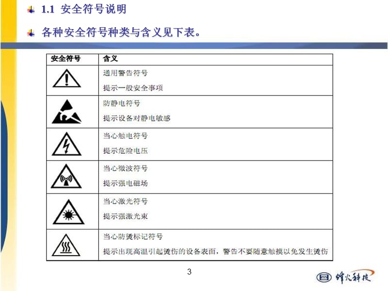 《安全注意事项》PPT课件.ppt_第3页