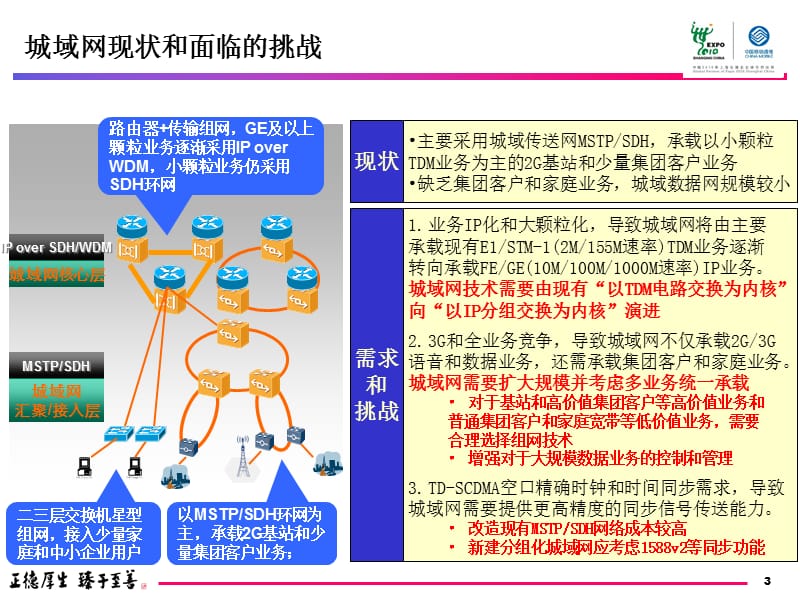 分组化城域传送网PTN技术培训资料.ppt_第3页