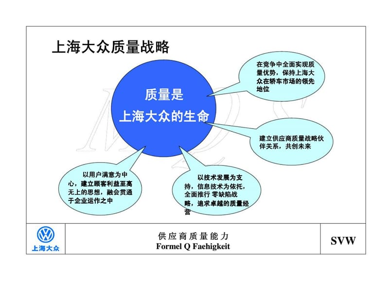 供应商质量能力培训.ppt_第3页