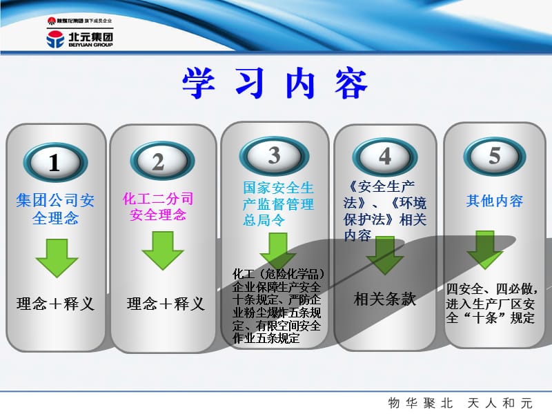 安全理念文化培训ppt课件.ppt_第2页