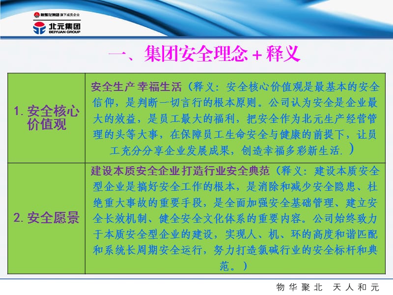 安全理念文化培训ppt课件.ppt_第3页