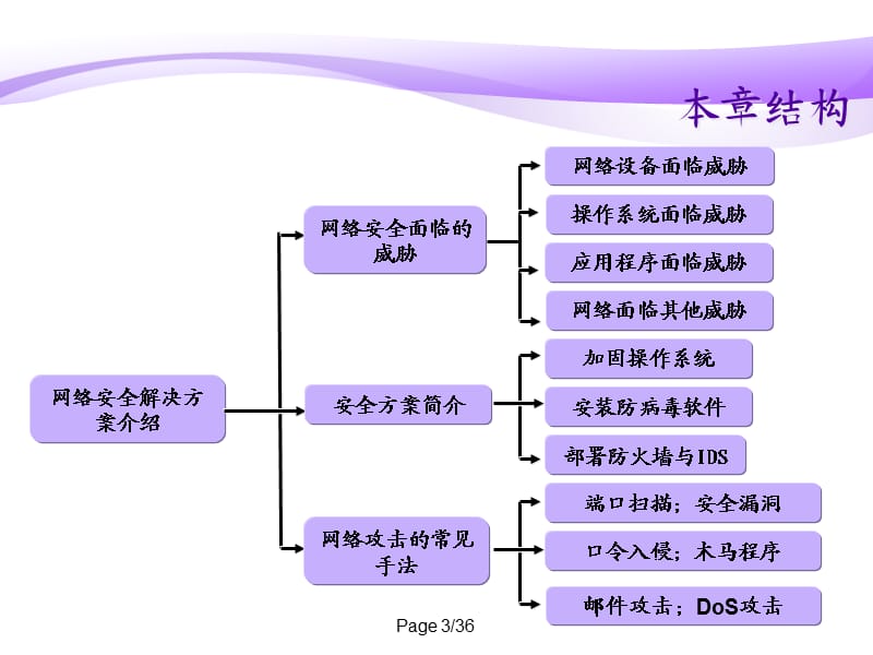 《网络设备安全》PPT课件.ppt_第3页