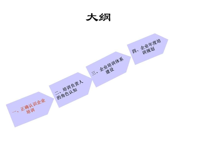 《企业培训体系讲义》PPT课件.ppt_第2页