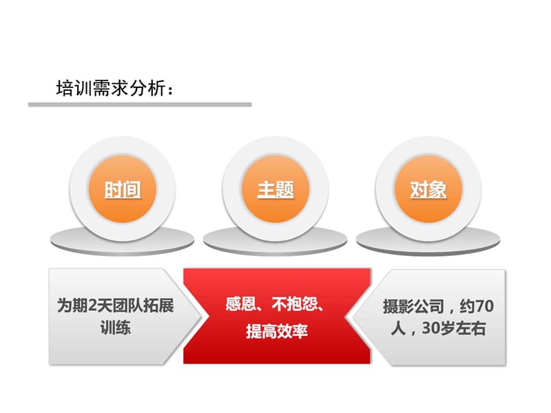 k团队建设培训方案.ppt_第3页