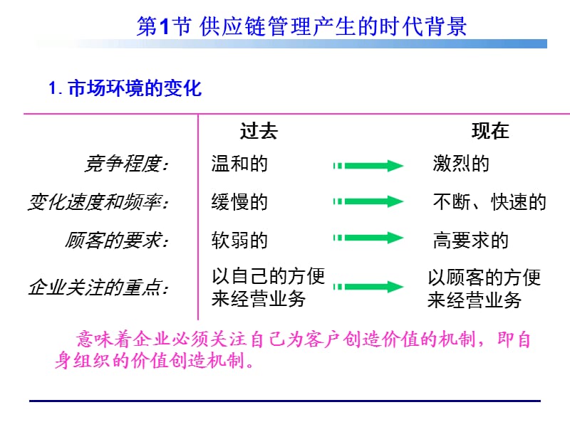 供应商管理与采购谈判技巧全套课件.ppt_第3页