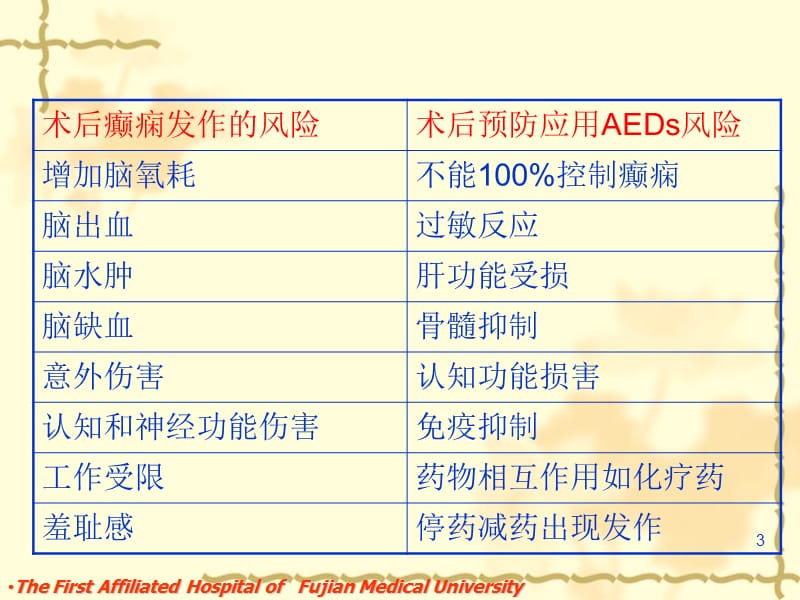 神经外科患者围手术期癫痫的防治ppt课件_第3页