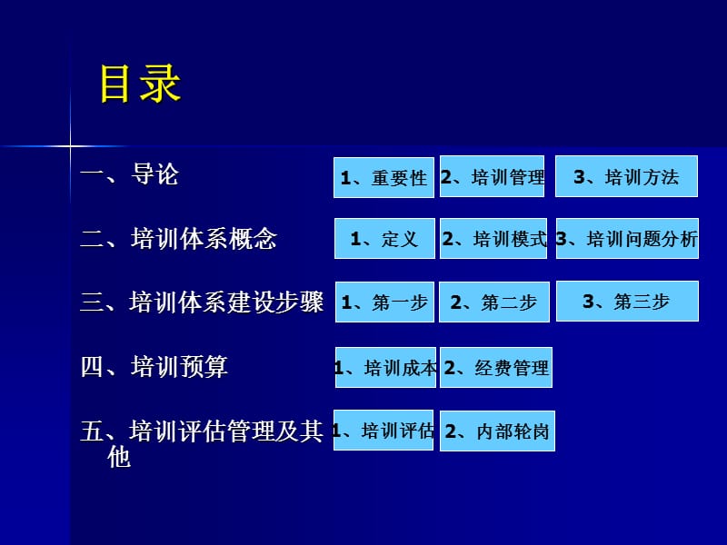 企业培训体系草案-PPT教程.ppt_第2页