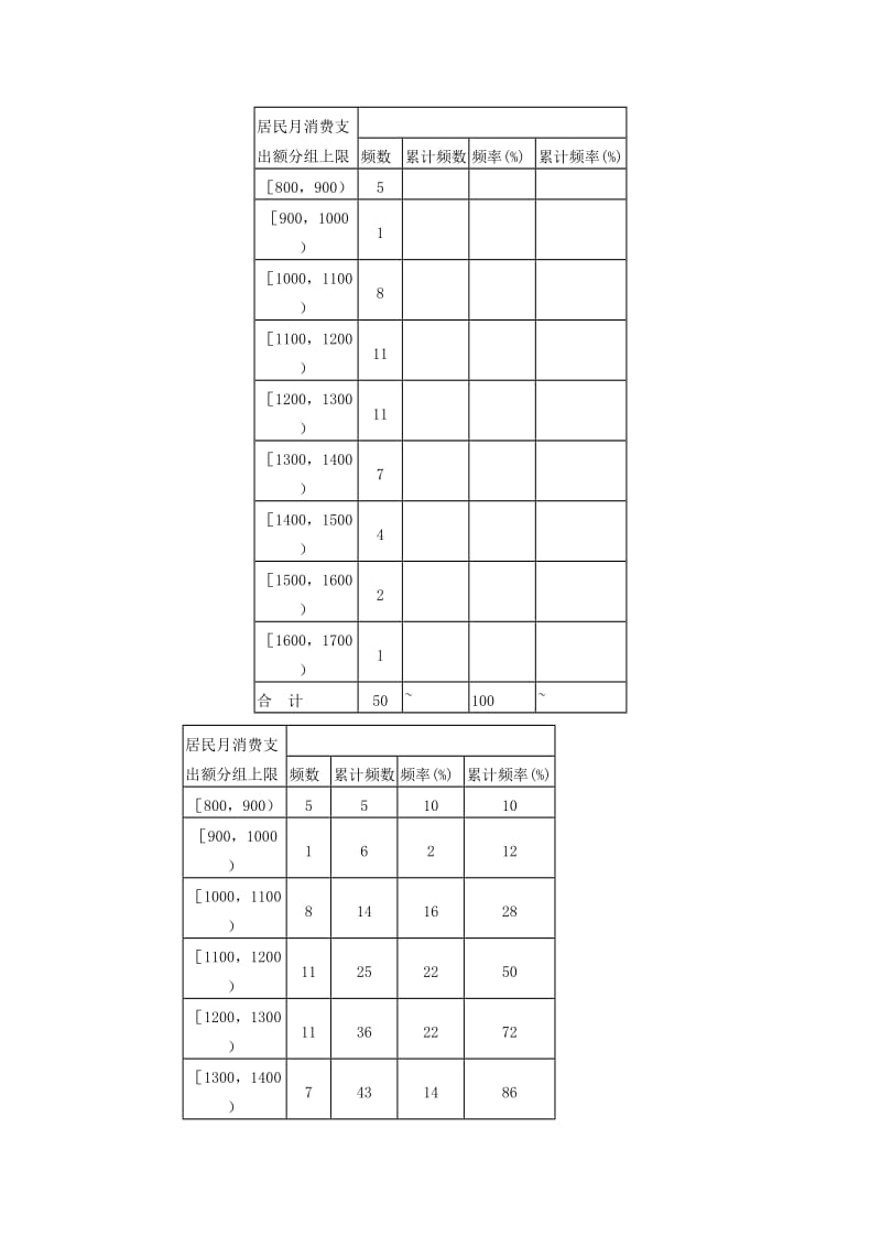 2019-2020年高三数学下 18.3《总体分布的估计（2）》学案 沪教版.doc_第2页