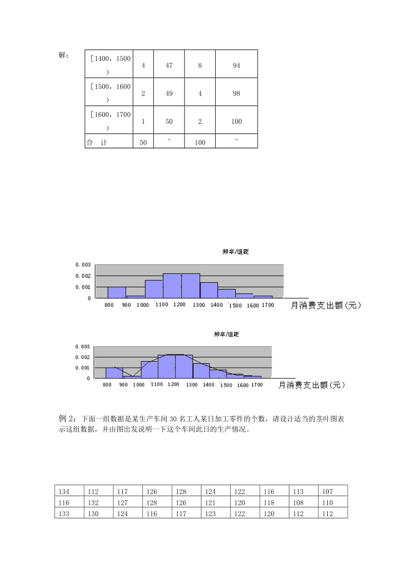 2019-2020年高三数学下 18.3《总体分布的估计（2）》学案 沪教版.doc_第3页