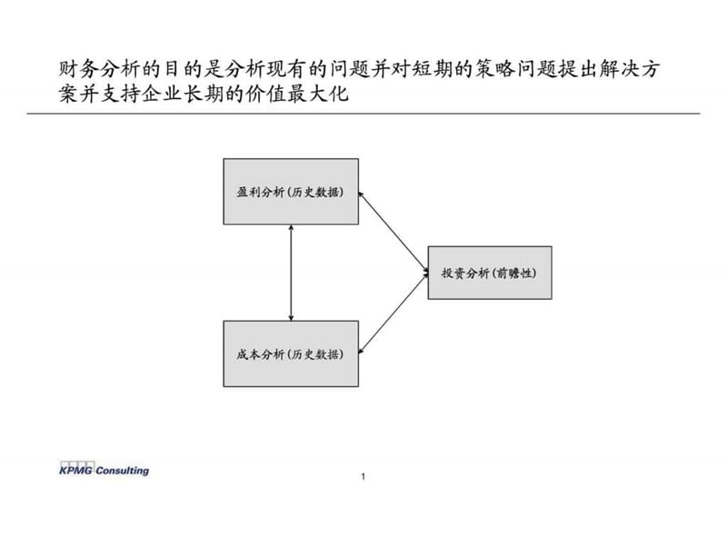 《财务分析培训》PPT课件.ppt_第2页