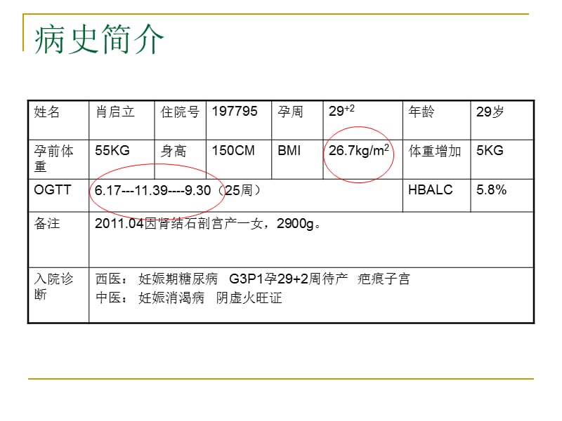 妊娠合并糖尿病护理查房.ppt_第2页