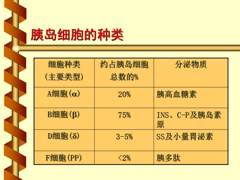 内分泌系统疾病和代谢疾病糖尿病ppt课件.ppt_第3页