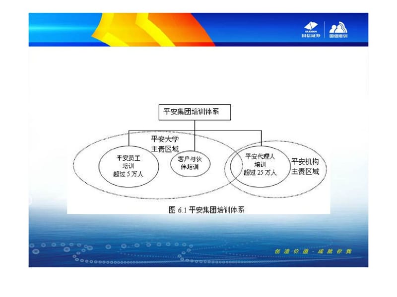 企业大学经典实用有价值培训课件之九.ppt_第2页