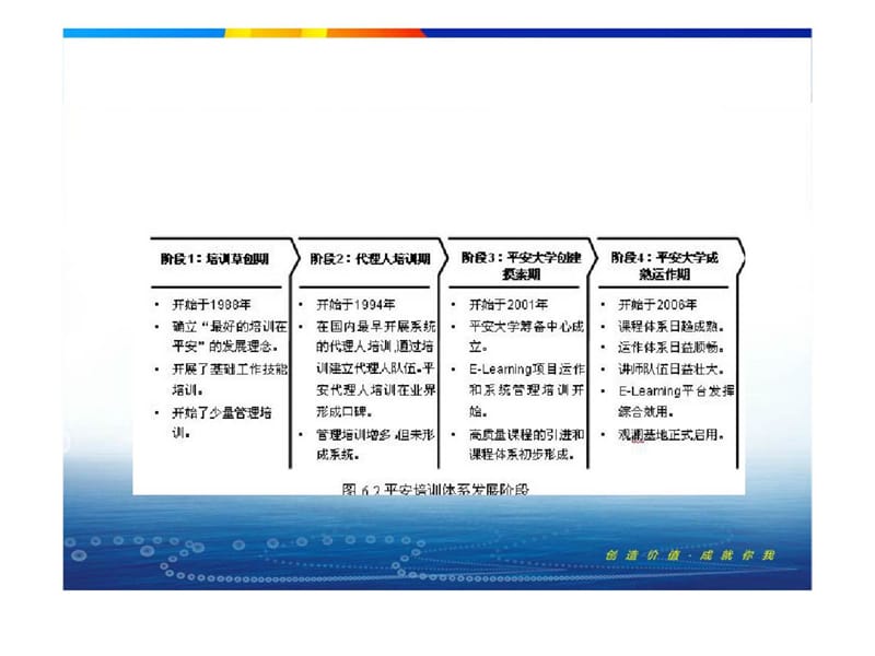 企业大学经典实用有价值培训课件之九.ppt_第3页