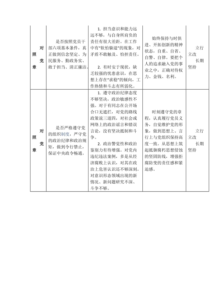 2019年主题教育中对照党章党规找差距的问题清单（表格版）_第2页